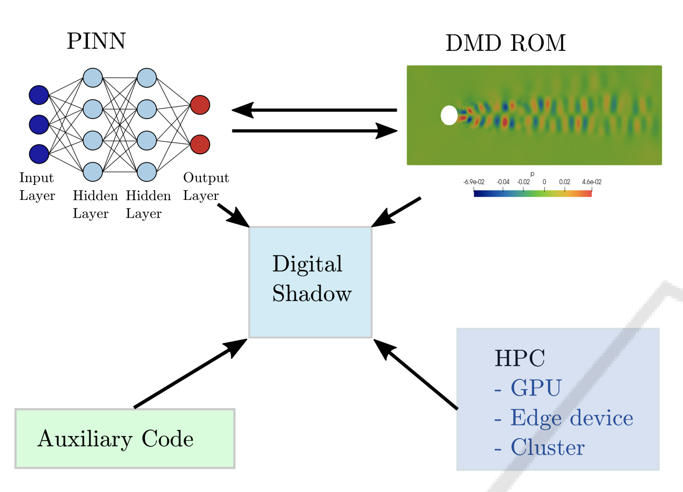 Project Image 2